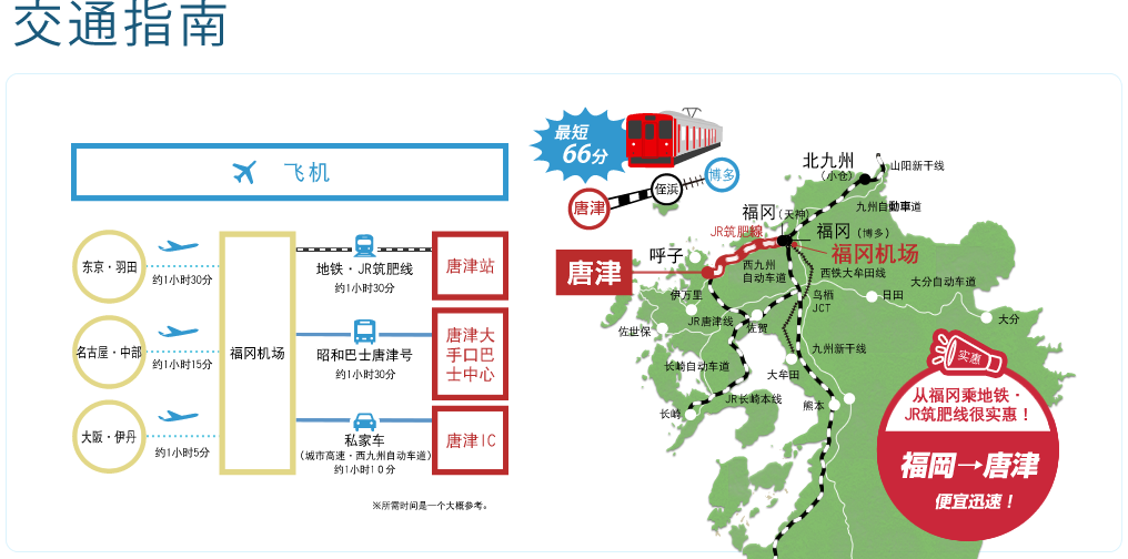 全国主要都市から飛行機利用の場合唐津への交通アクセス